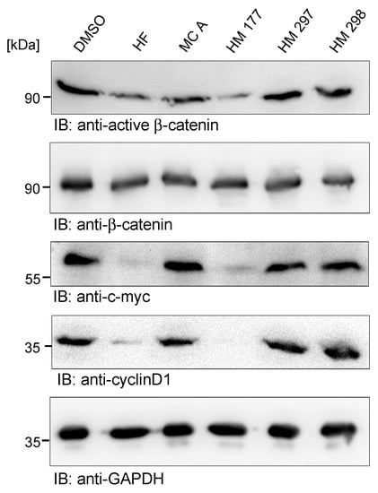 Ijms 23 02984 g0a2 550