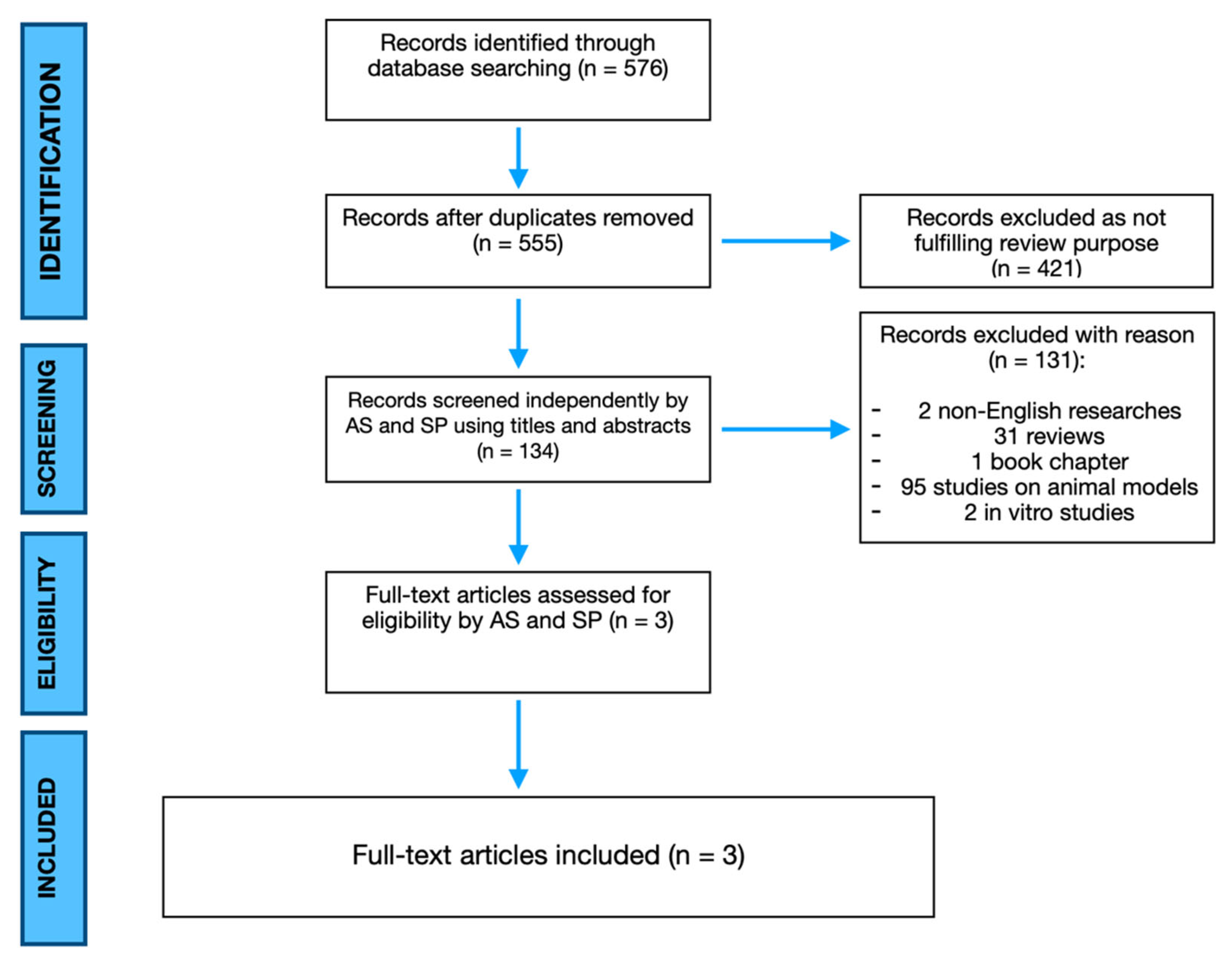 Ijms 23 03057 g001 Ijms 23 03057 g001