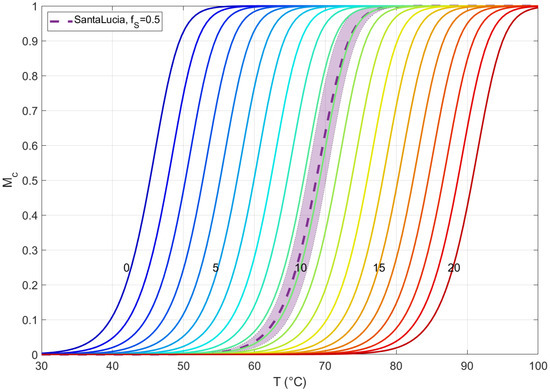Ijms 23 03072 g0a1 550