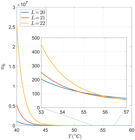 Ijms 23 03072 g0a2 550