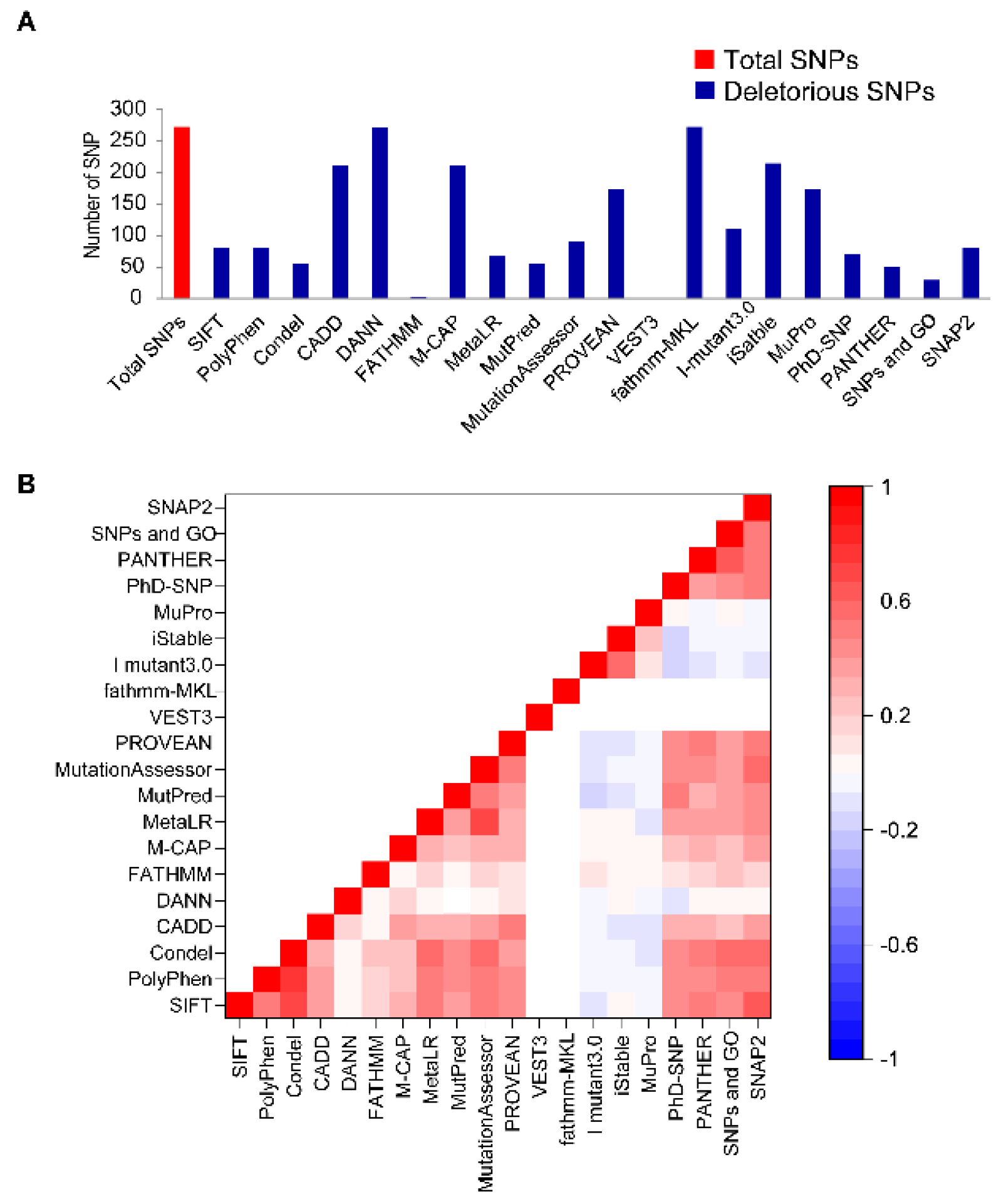 Ijms 23 03109 g001 Ijms 23 03109 g001