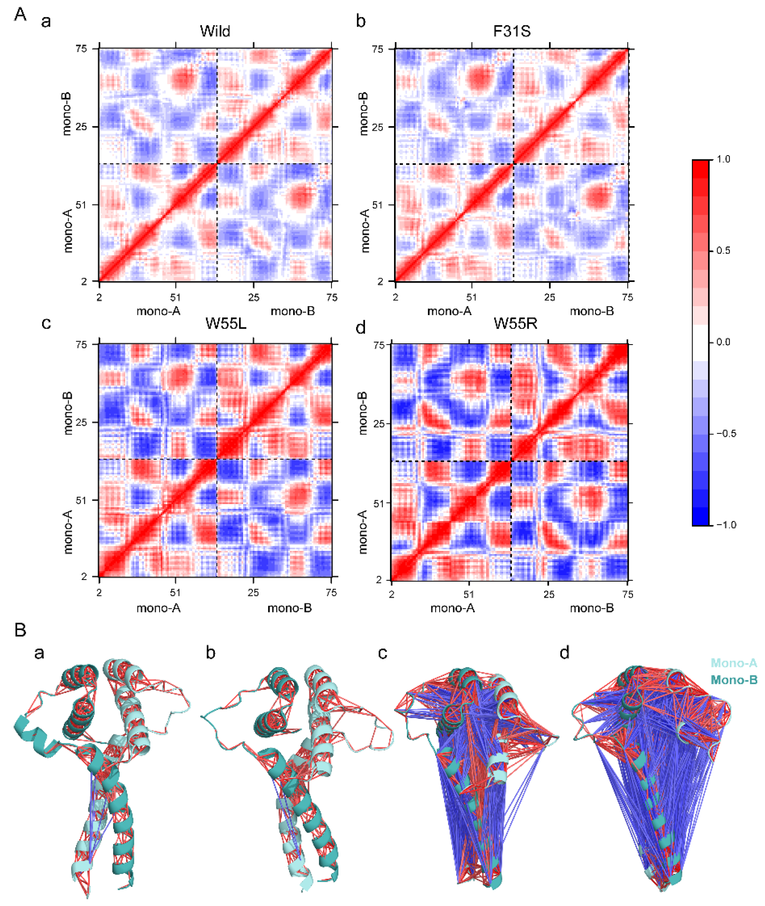 Ijms 23 03109 g004 Ijms 23 03109 g004