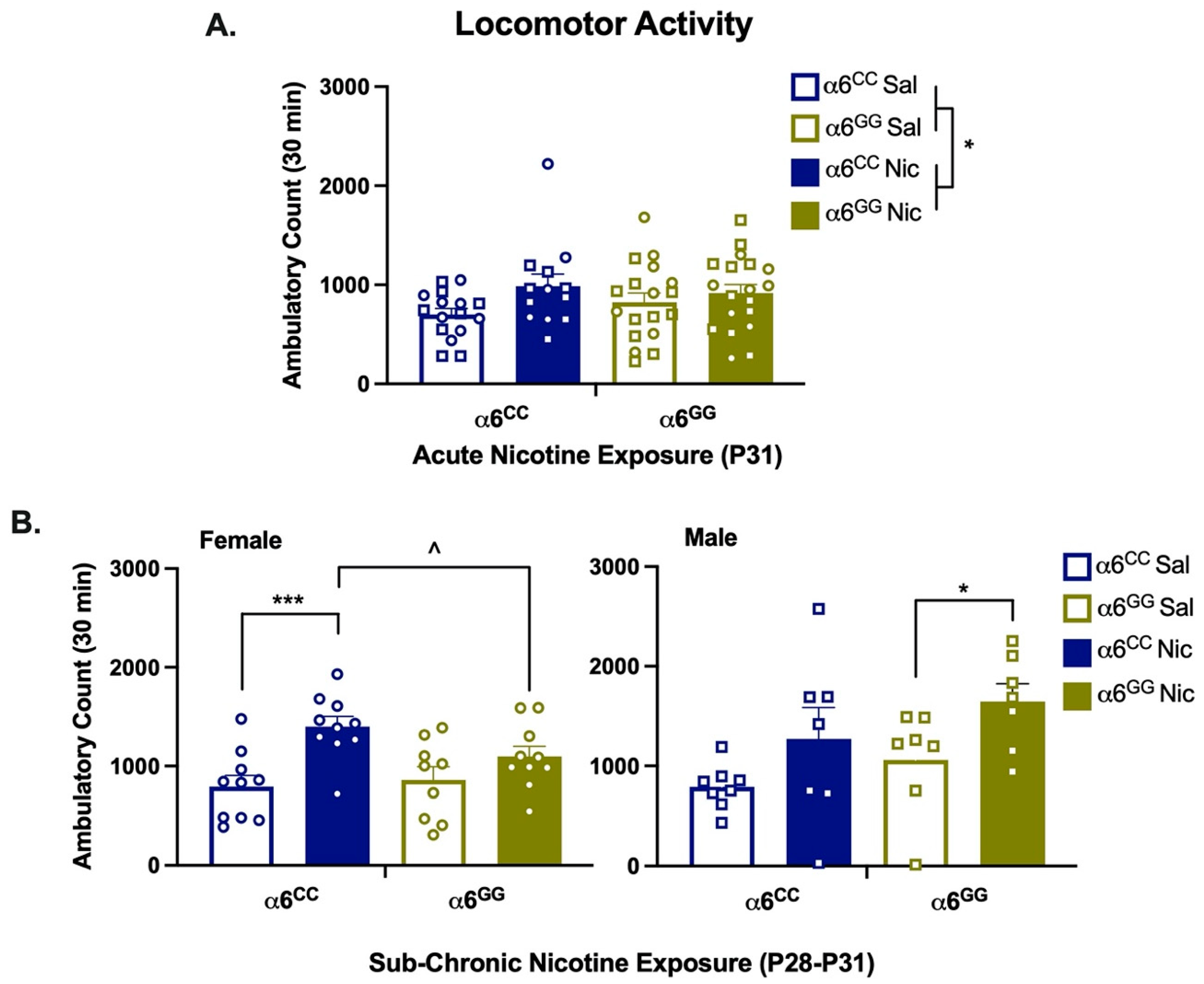 Ijms 23 03145 g003 Ijms 23 03145 g003