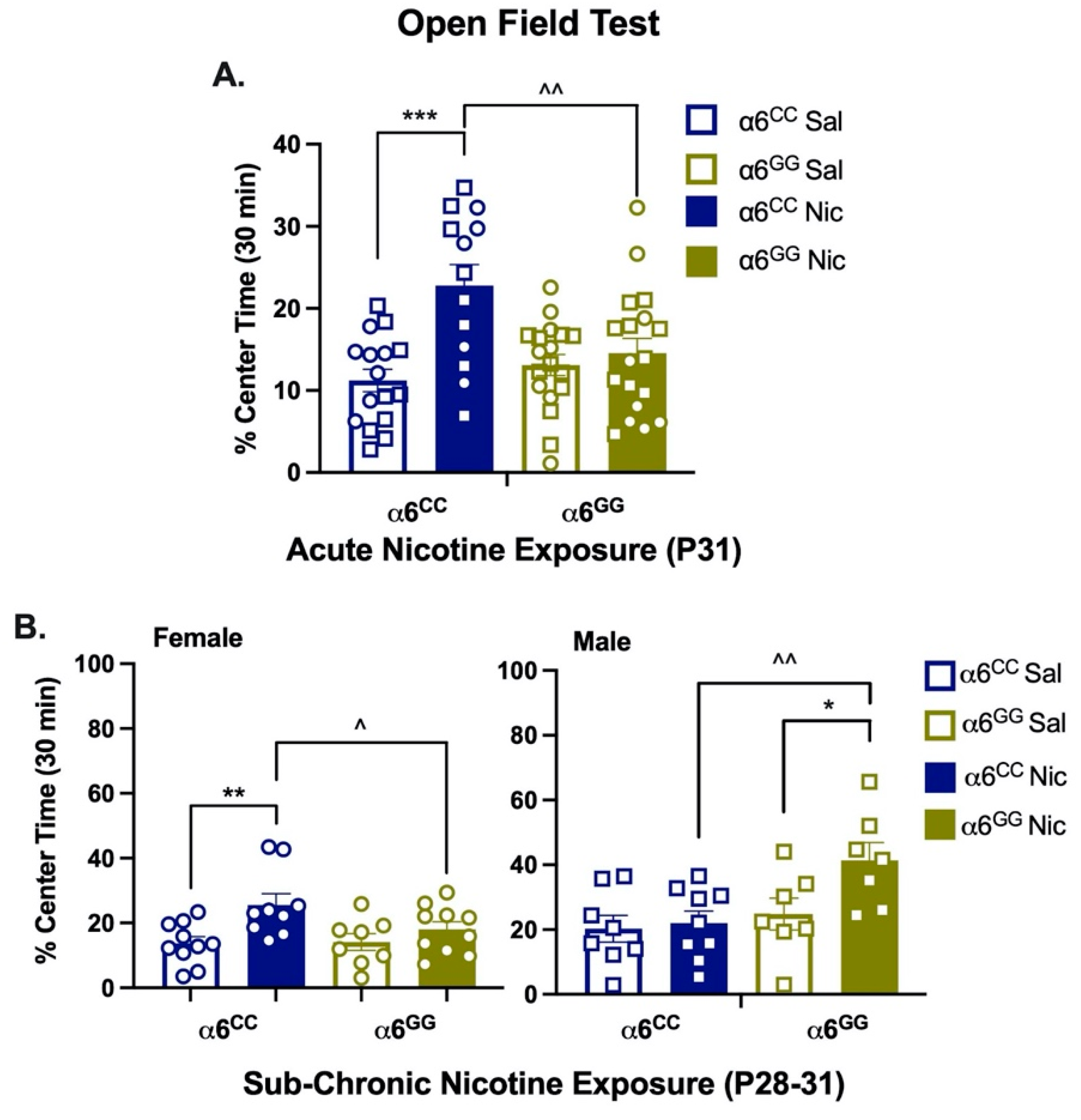 Ijms 23 03145 g004 Ijms 23 03145 g004