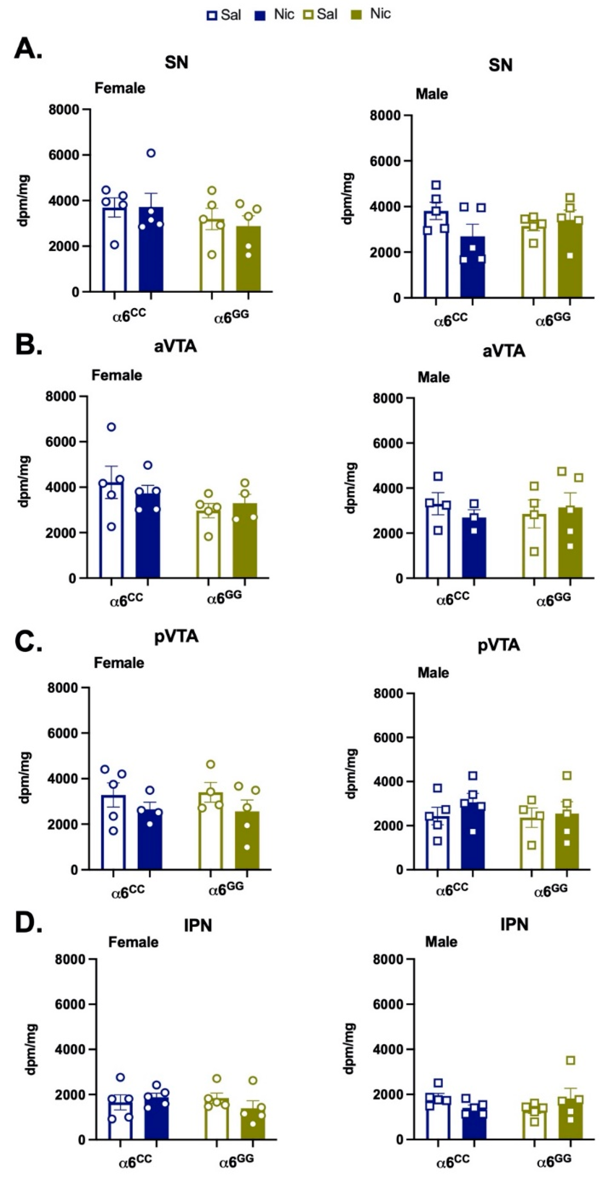 Ijms 23 03145 g005 Ijms 23 03145 g005