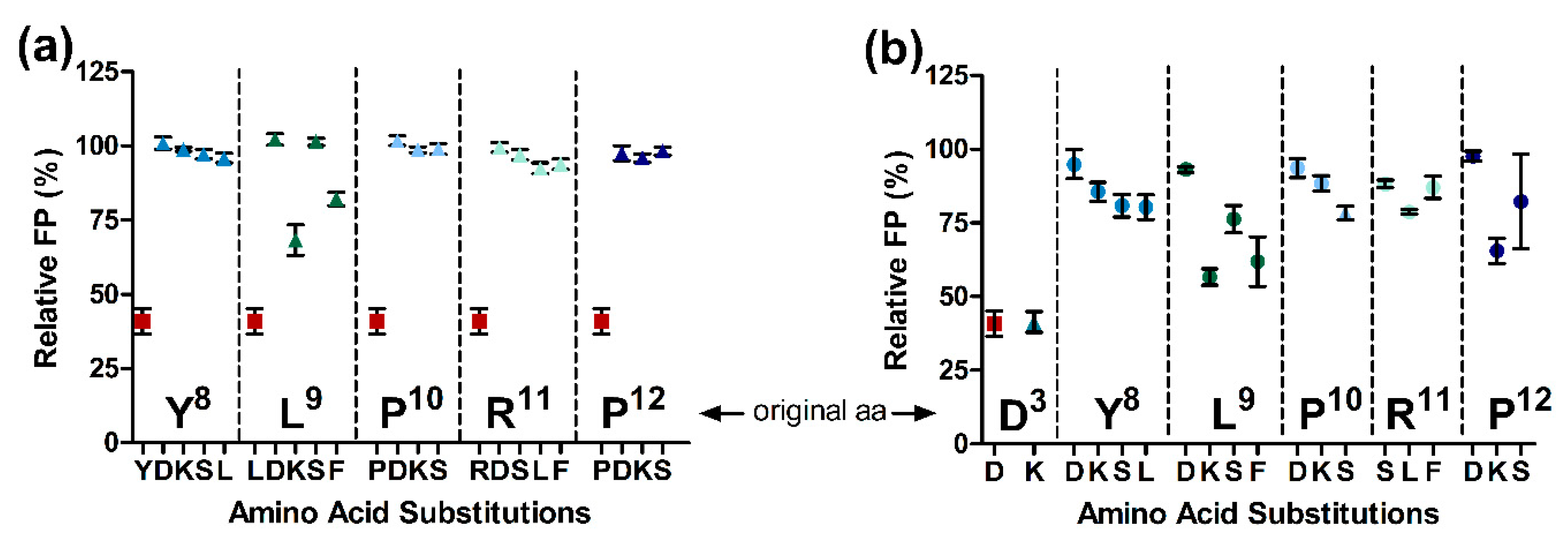 Ijms 23 03150 g003 Ijms 23 03150 g003