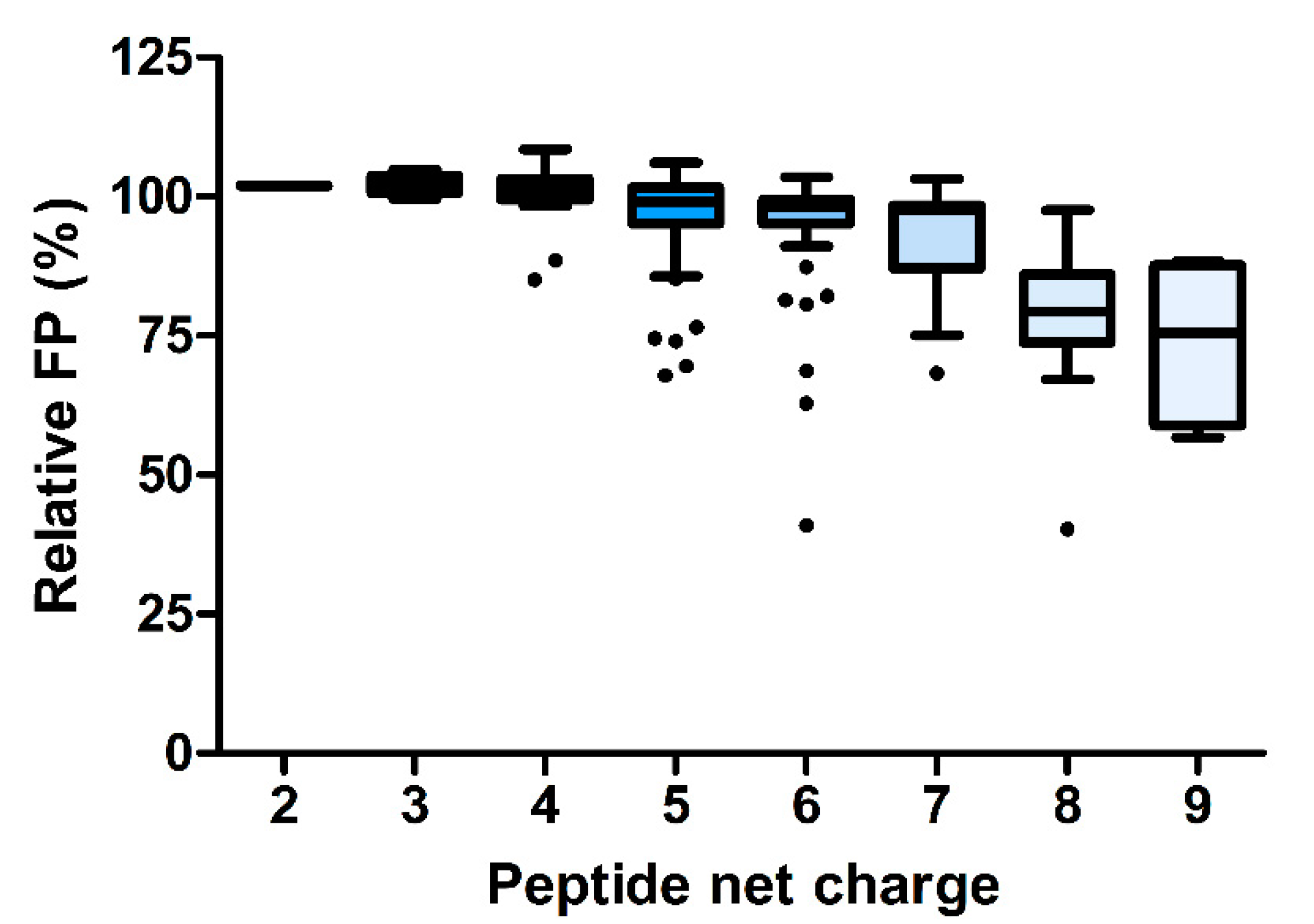 Ijms 23 03150 g005 Ijms 23 03150 g005