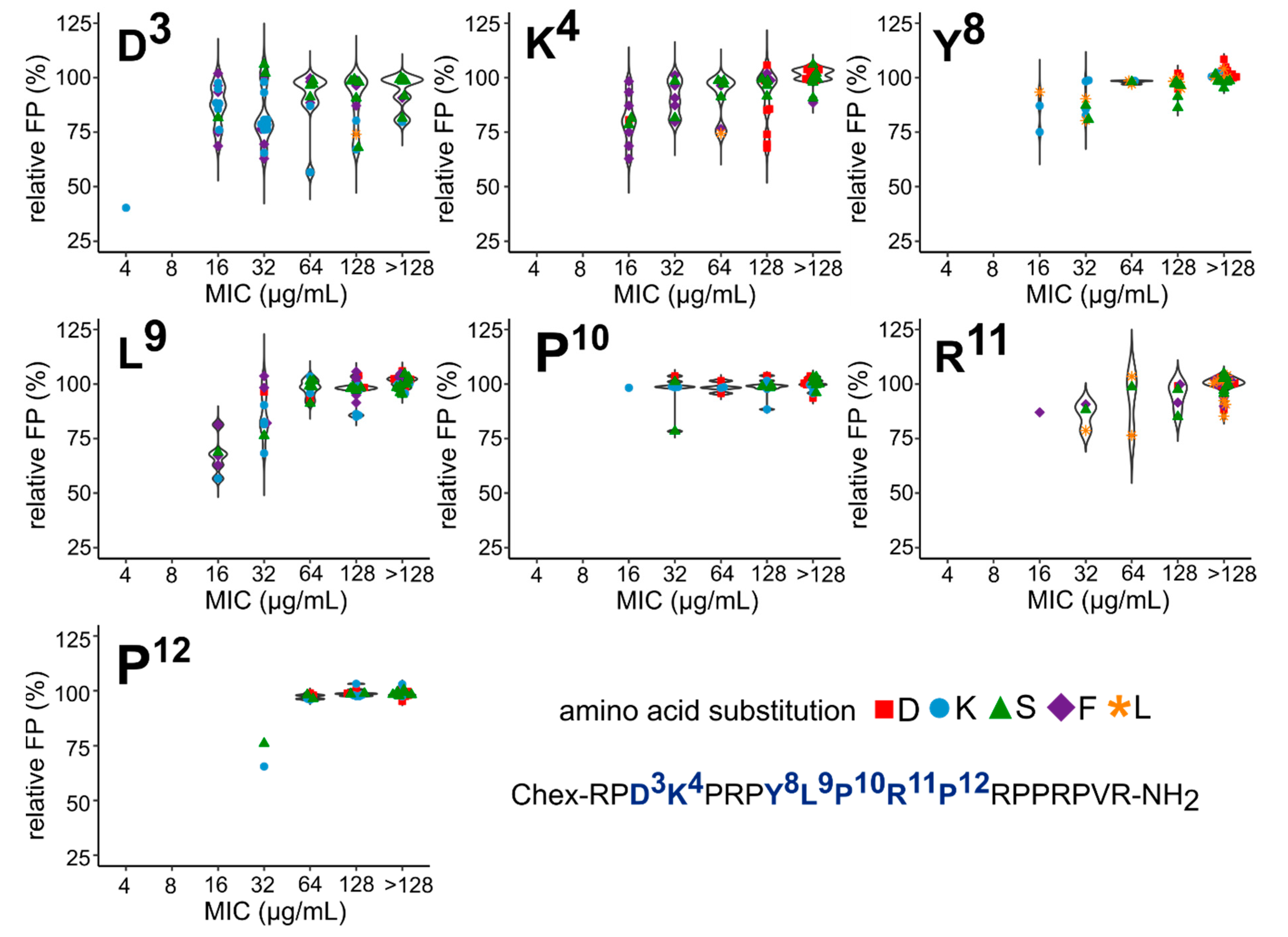 Ijms 23 03150 g006 Ijms 23 03150 g006