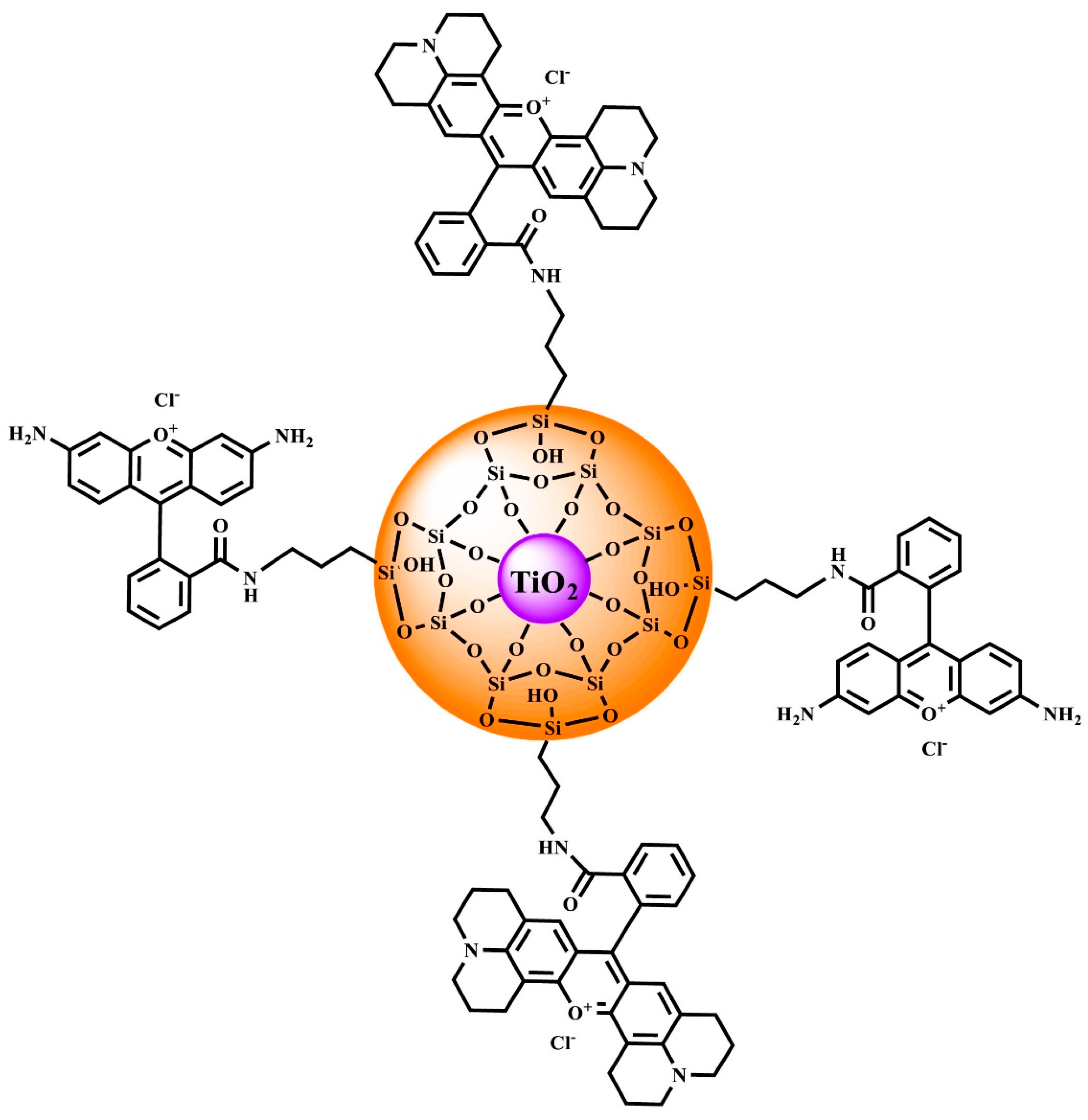 Ijms 23 03182 sch002