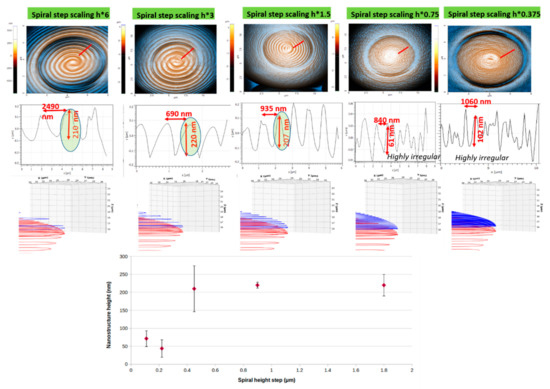 Ijms 23 03247 g005 550