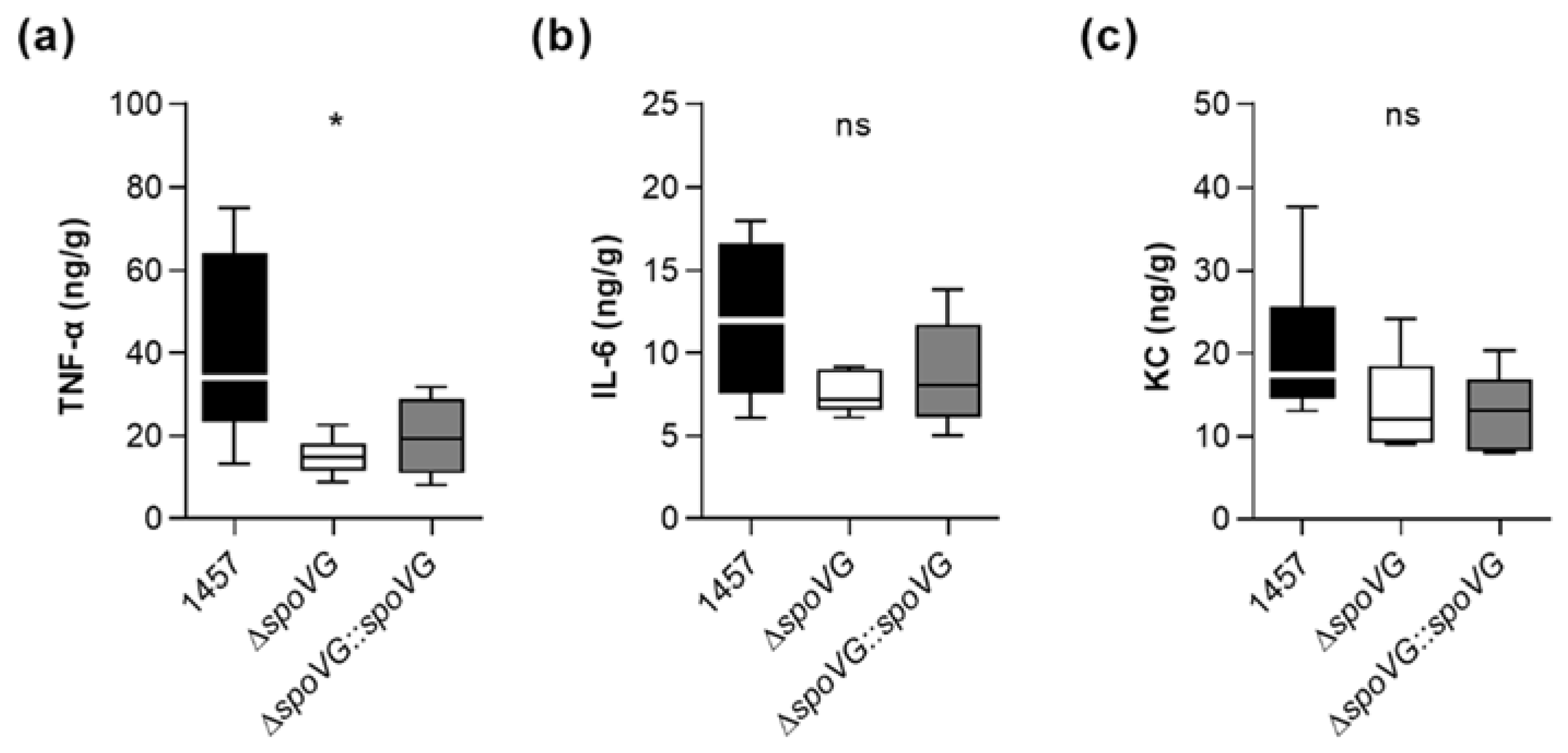 Ijms 23 03255 g009 Ijms 23 03255 g009