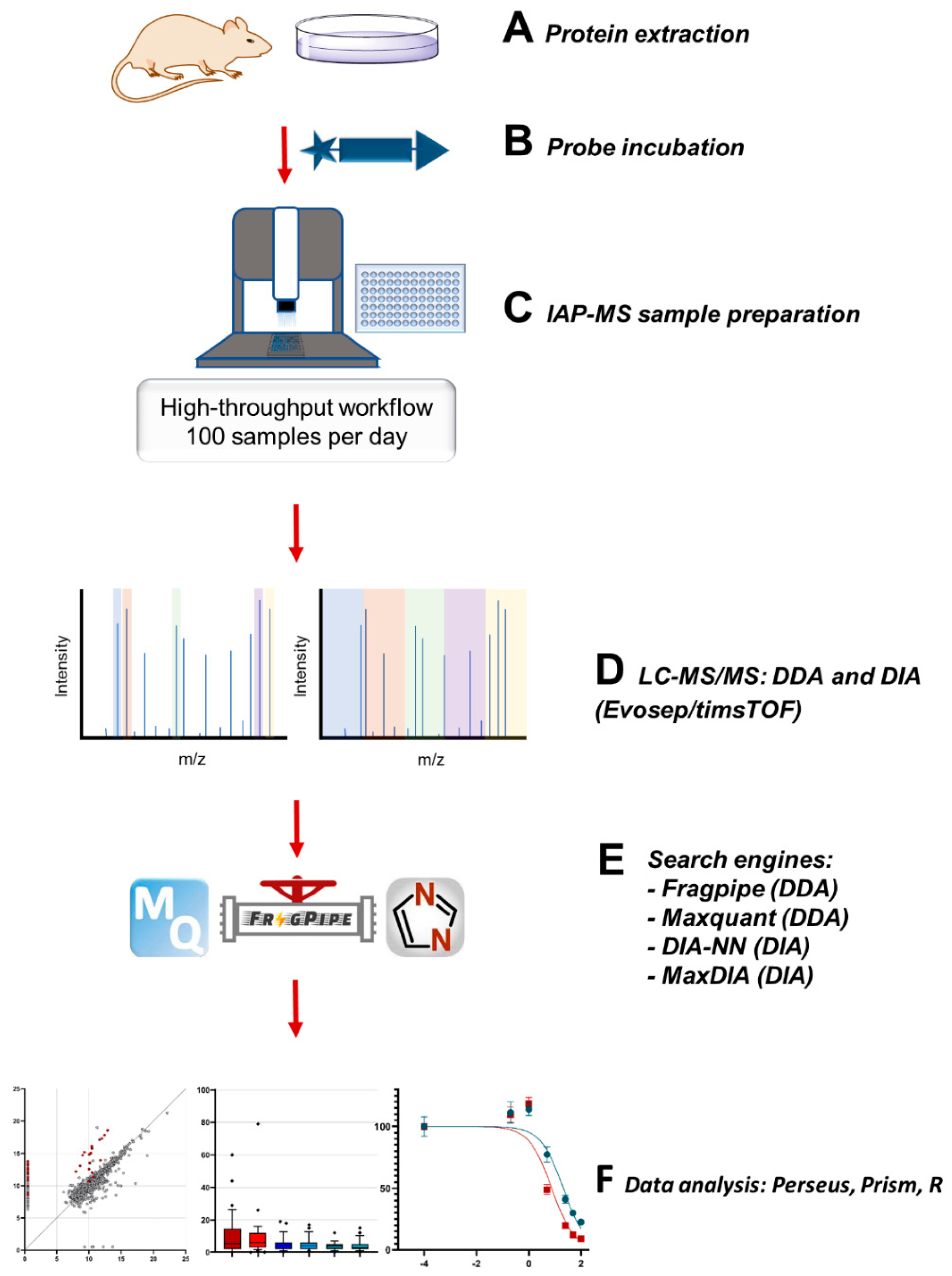 Ijms 23 03263 sch001