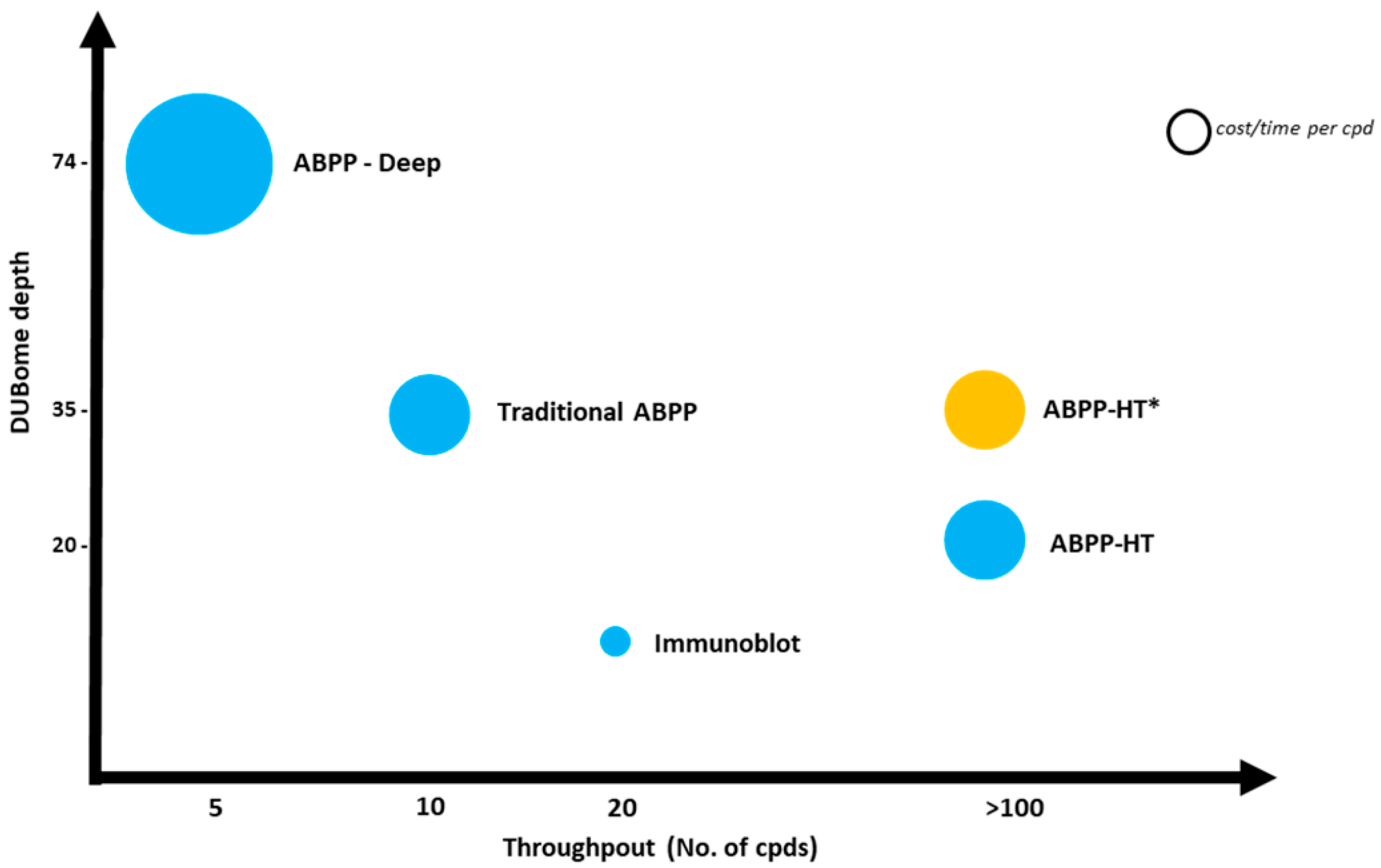 Ijms 23 03263 sch002