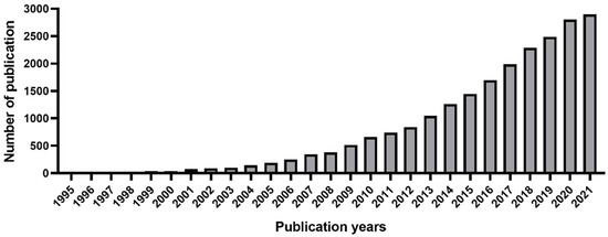 Ijms 23 03265 g001 550