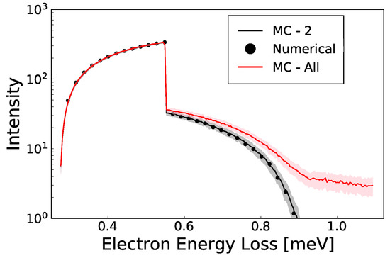 Ijms 23 03354 g0a1 550