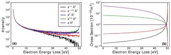 Ijms 23 03354 g0a2 550