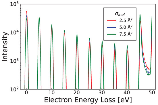 Ijms 23 03354 g0a4 550