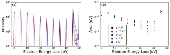 Ijms 23 03354 g0a5 550