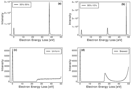 Ijms 23 03354 g0a6 550