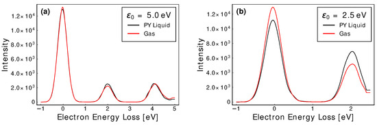 Ijms 23 03354 g0a7 550
