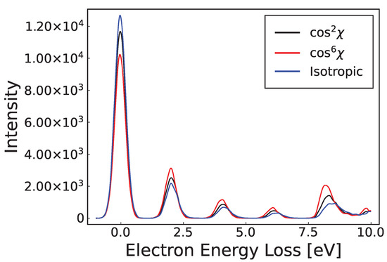 Ijms 23 03354 g0a8 550