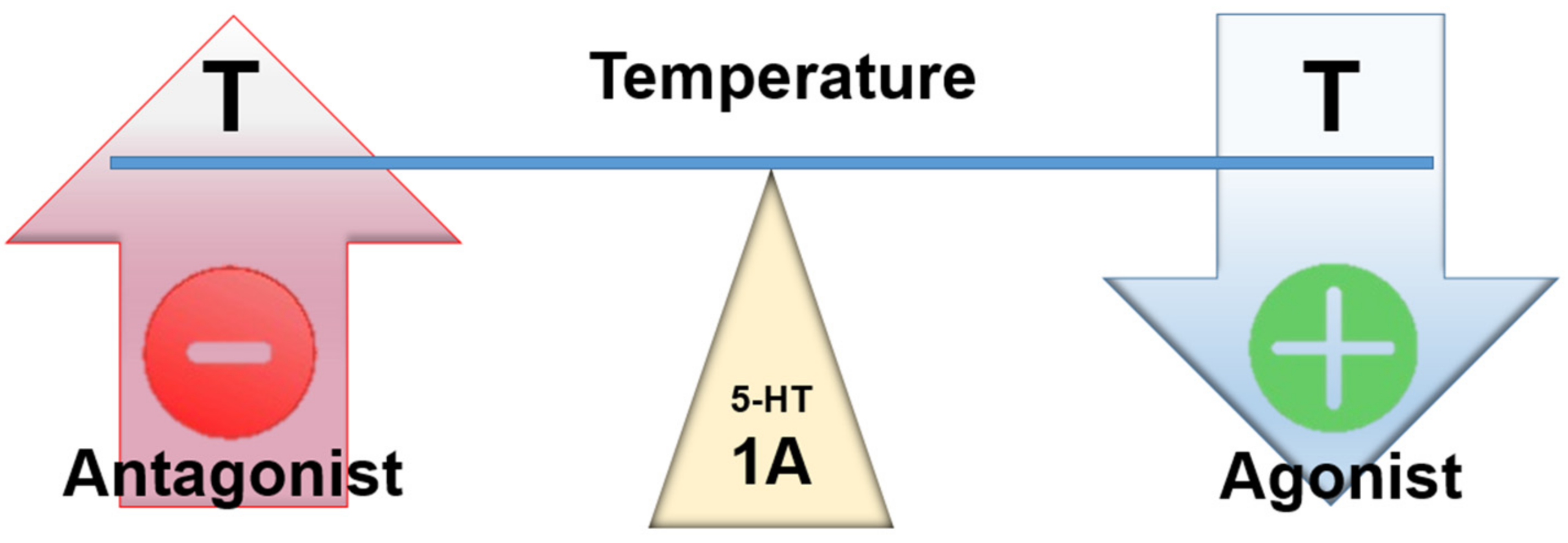 Ijms 23 03365 g003 Ijms 23 03365 g003