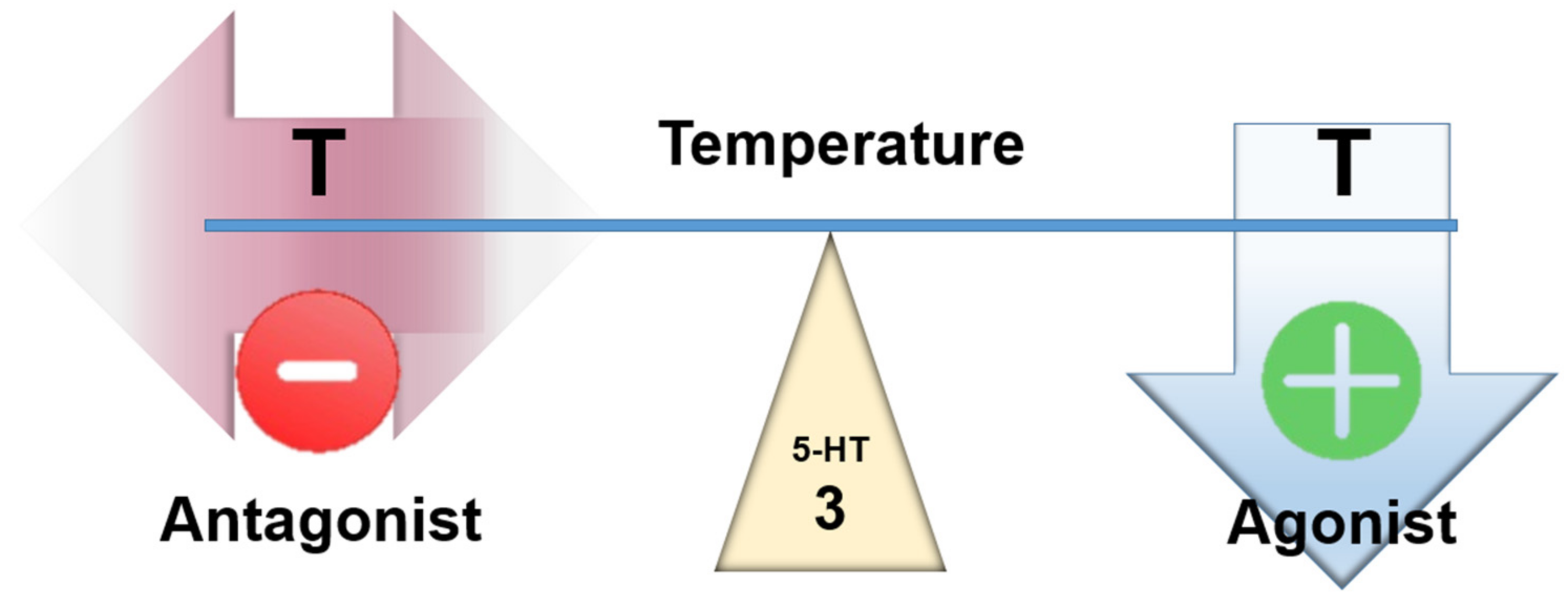 Ijms 23 03365 g005 Ijms 23 03365 g005