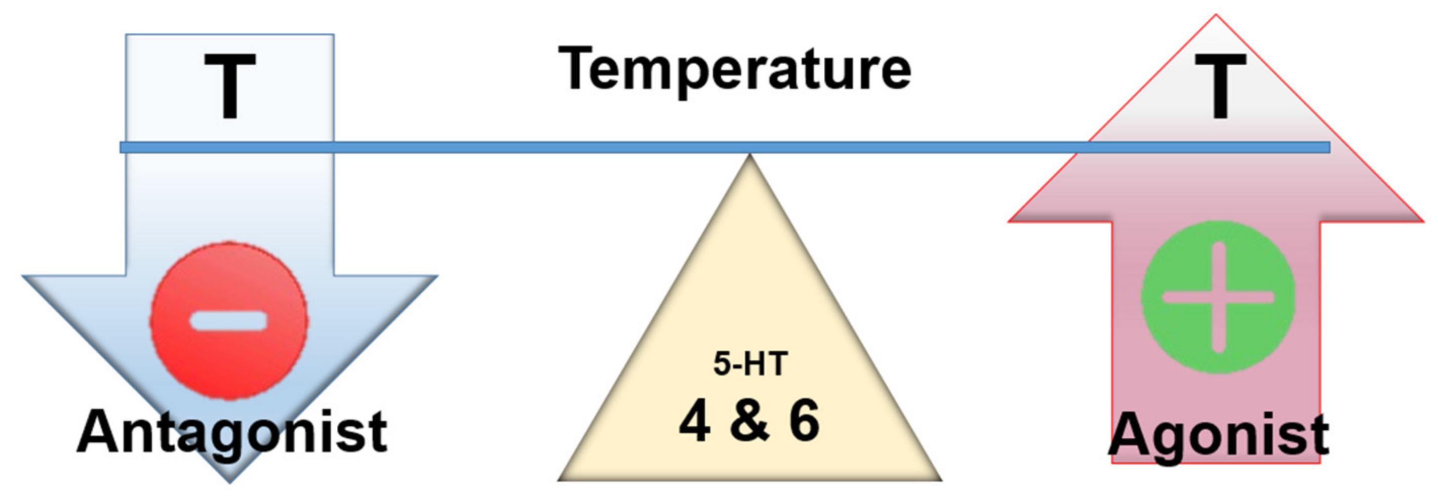 Ijms 23 03365 g006 Ijms 23 03365 g006
