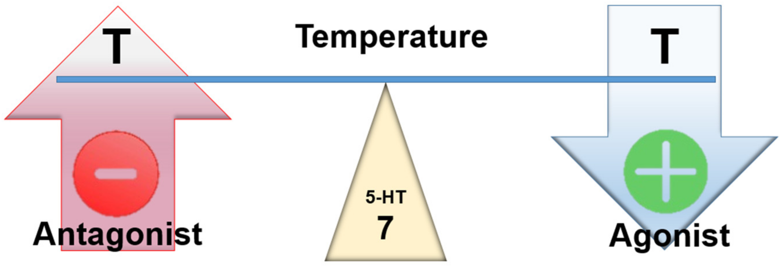 Ijms 23 03365 g007 Ijms 23 03365 g007