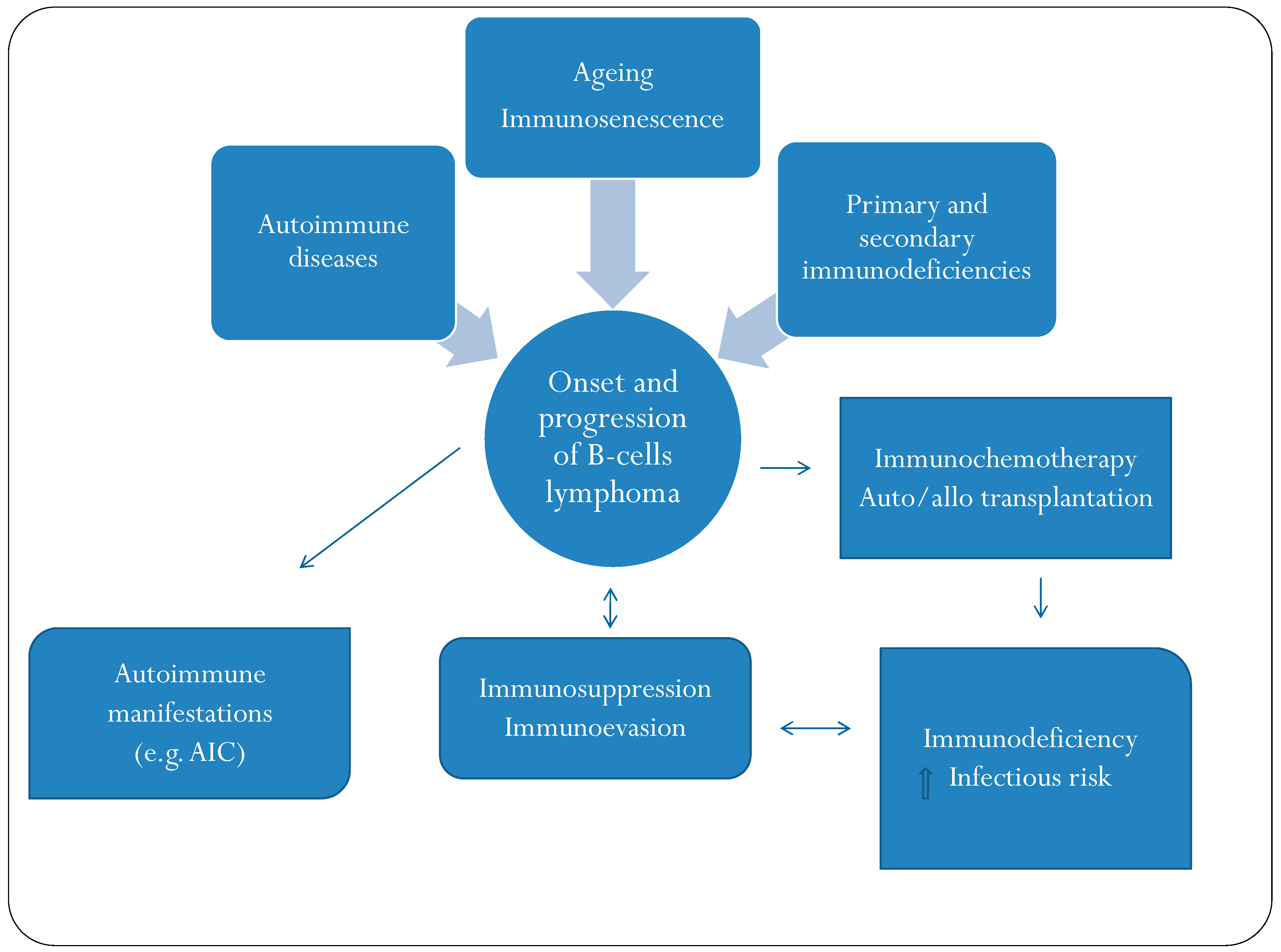 Ijms 23 03368 g001 Ijms 23 03368 g001
