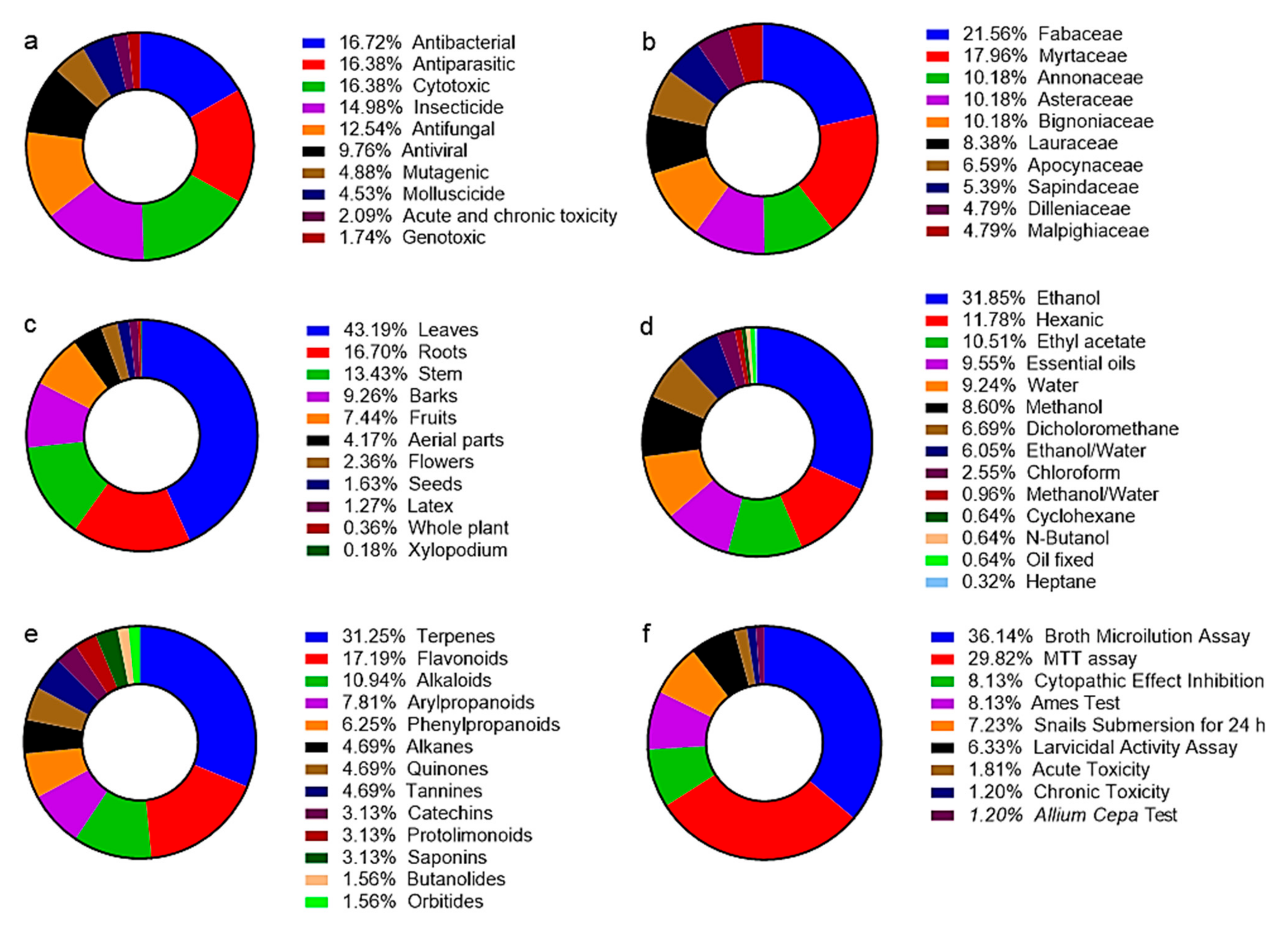 Ijms 23 03413 g001 Ijms 23 03413 g001