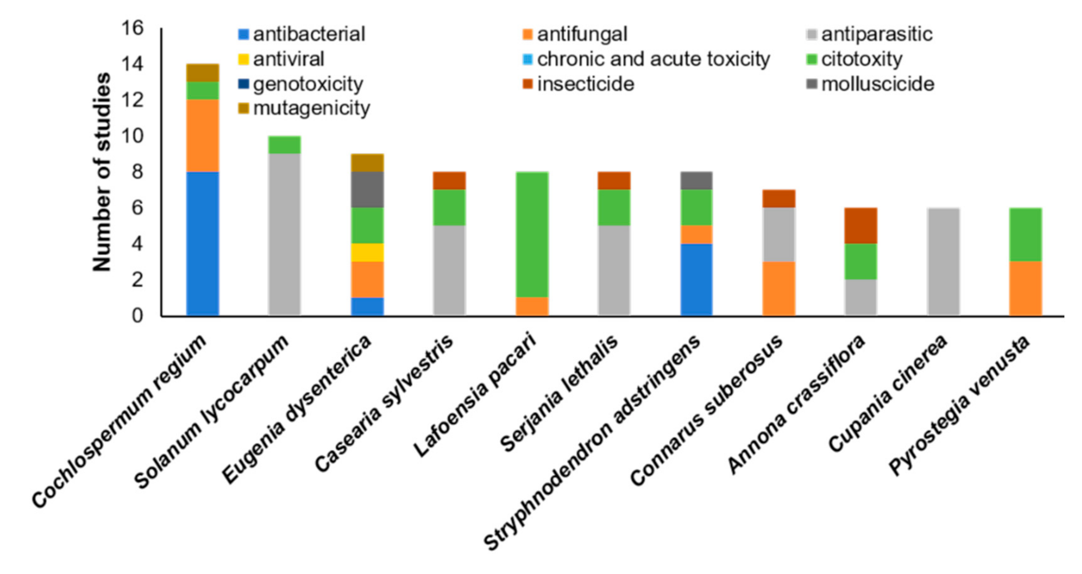 Ijms 23 03413 g002 Ijms 23 03413 g002