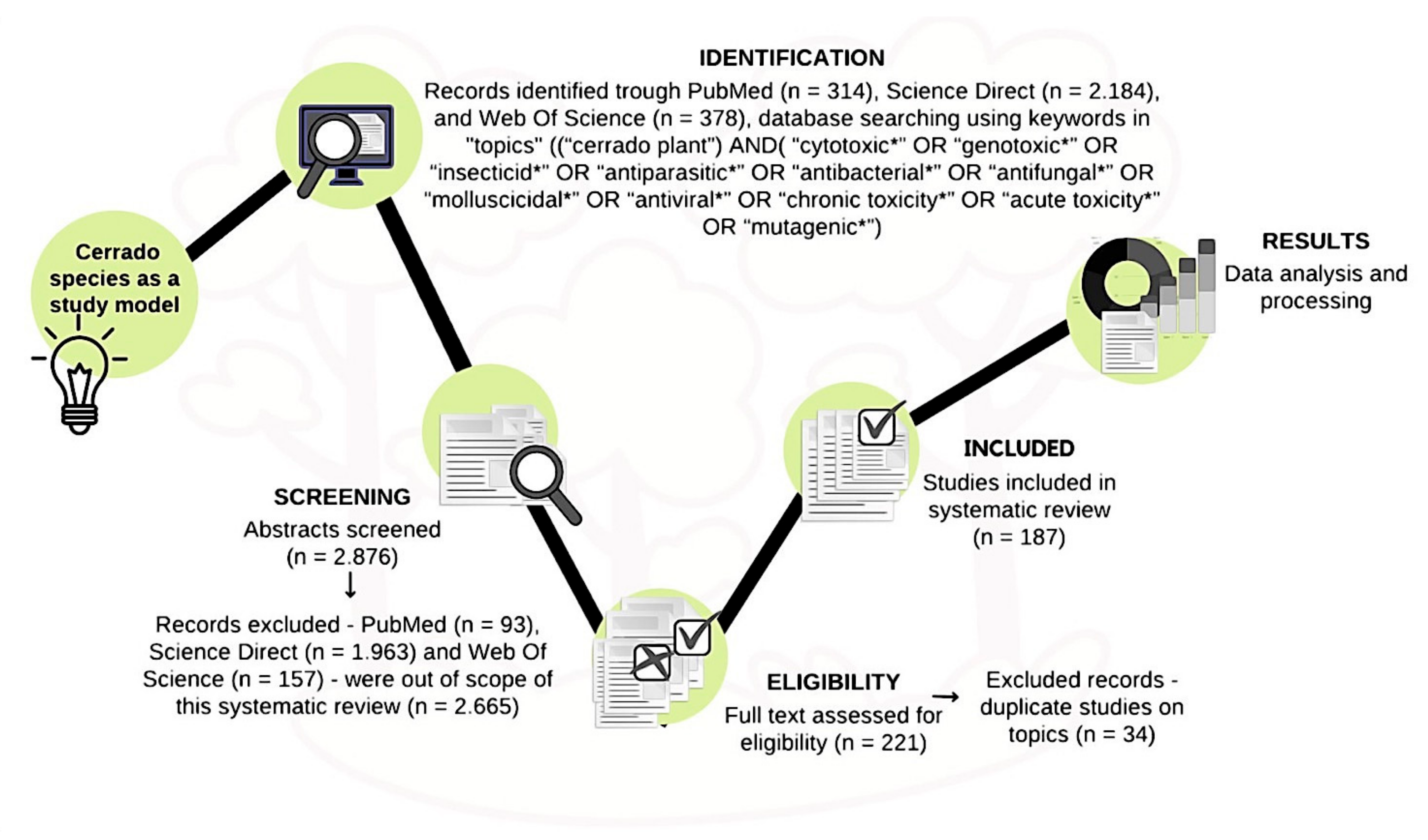 Ijms 23 03413 g007 Ijms 23 03413 g007