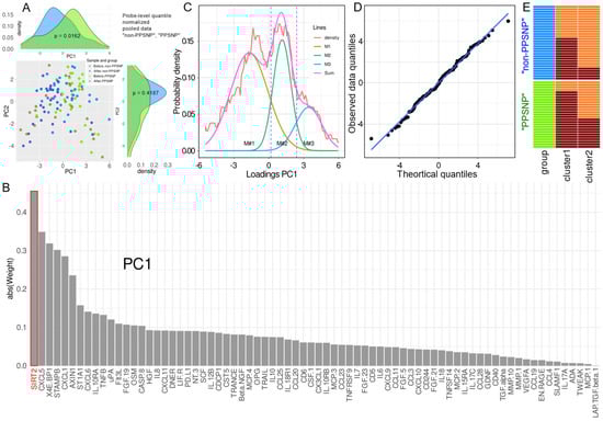 Ijms 23 03488 g001 550