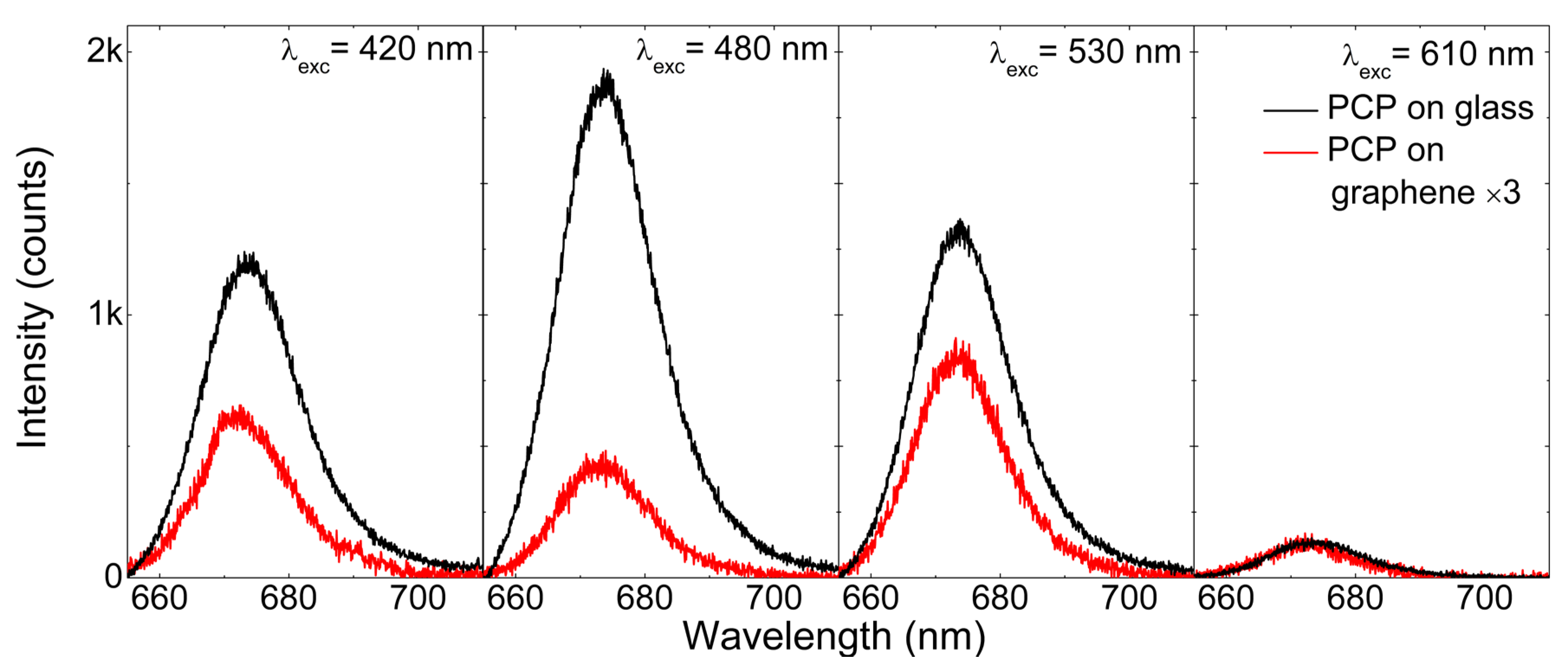 Ijms 23 03493 g002 Ijms 23 03493 g002