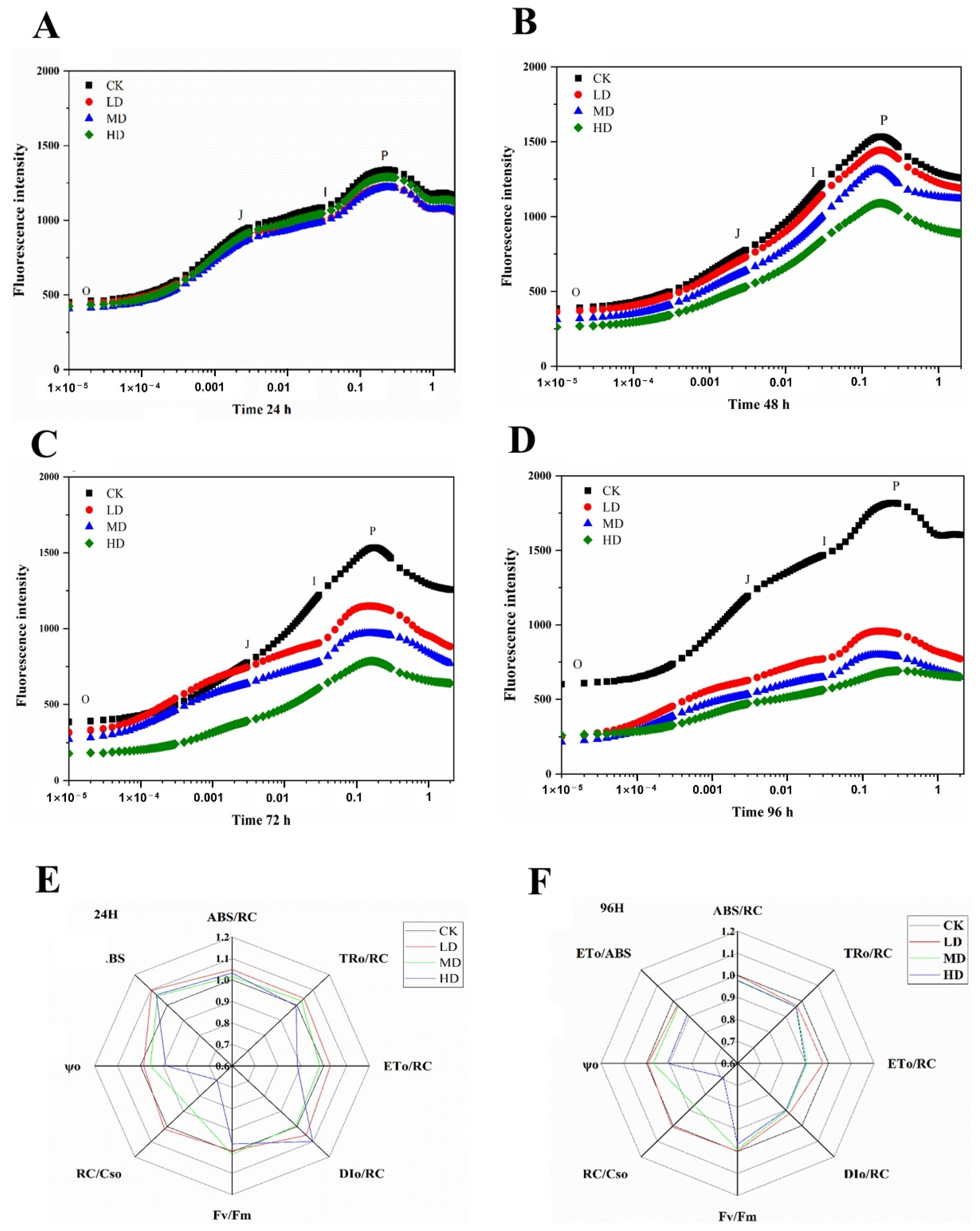 Ijms 23 03583 g003 Ijms 23 03583 g003