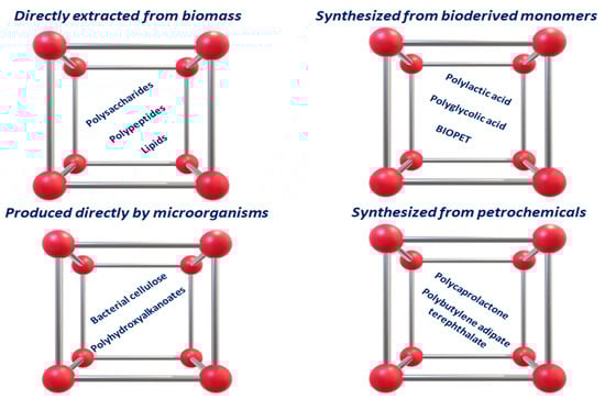 Ijms 23 03611 g001 550