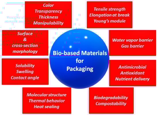 Ijms 23 03611 g002 550