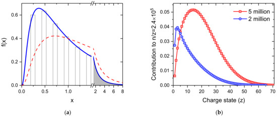 Ijms 23 03613 g006 550