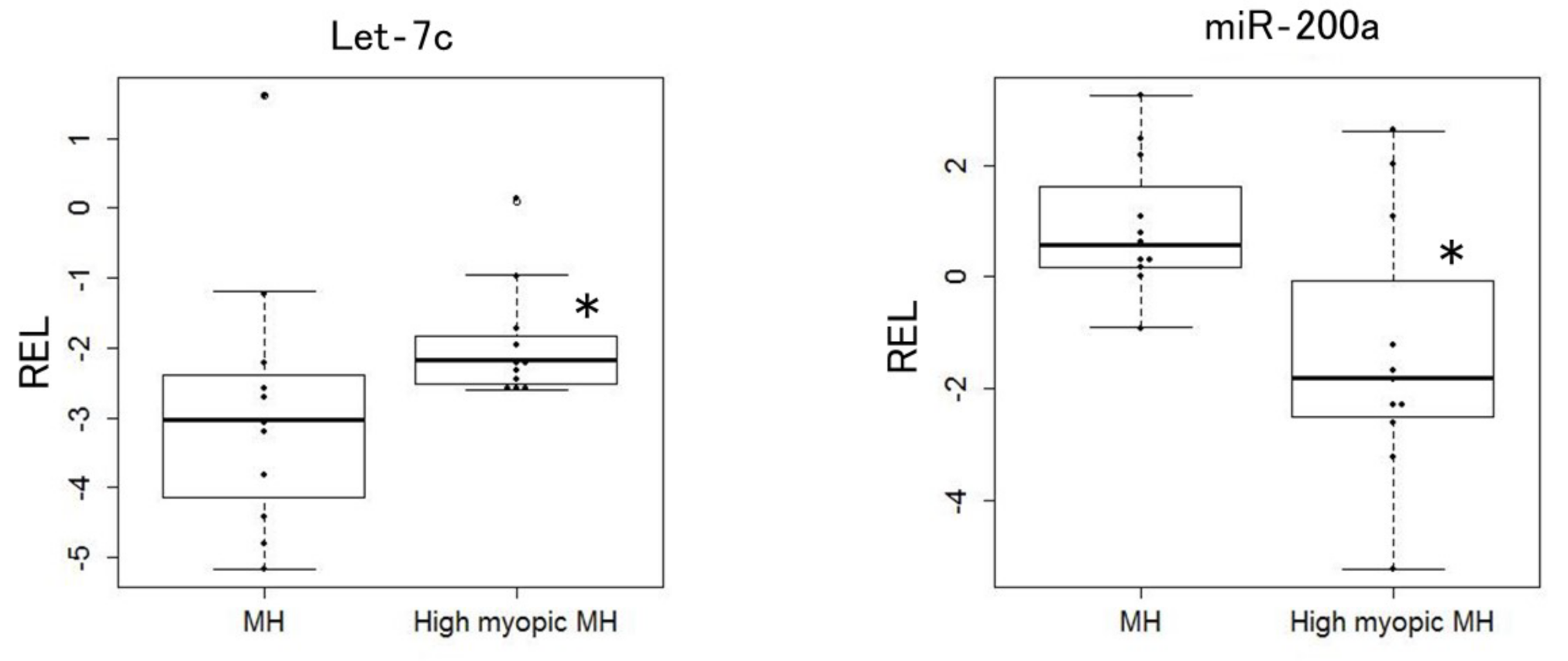 Ijms 23 03647 g001 Ijms 23 03647 g001