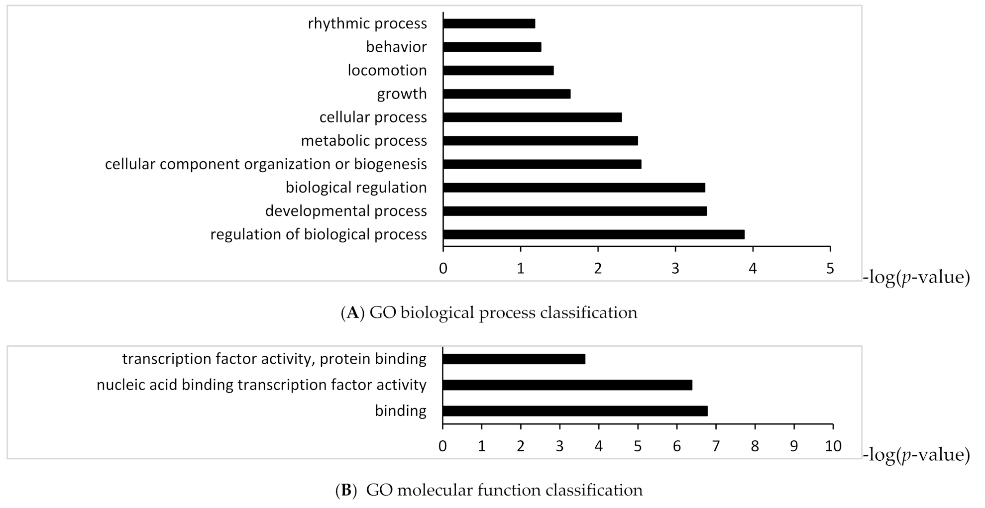 Ijms 23 03647 g002a Ijms 23 03647 g002a