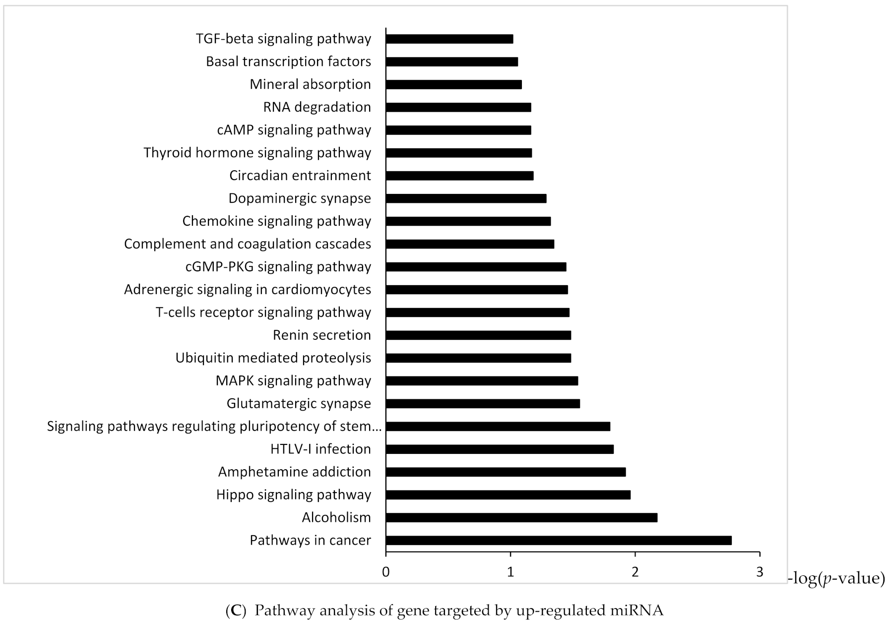 Ijms 23 03647 g002b Ijms 23 03647 g002b