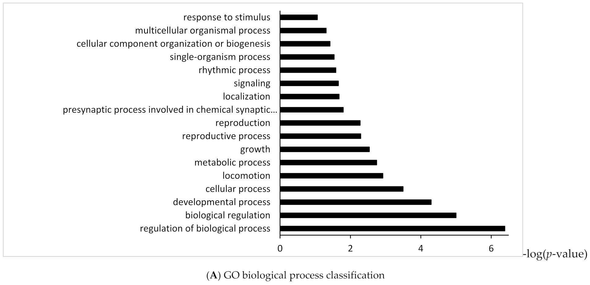 Ijms 23 03647 g003a Ijms 23 03647 g003a