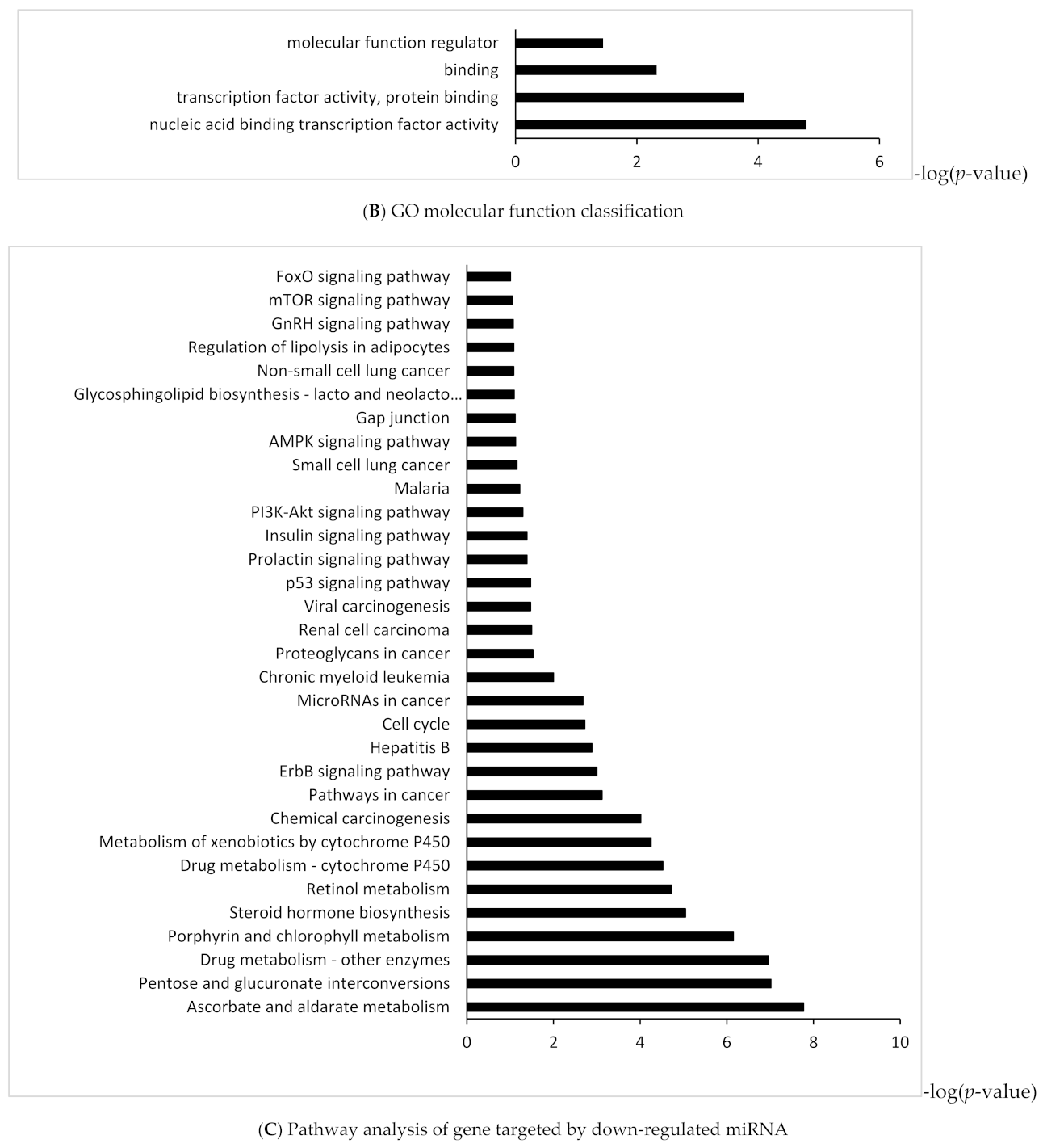 Ijms 23 03647 g003b Ijms 23 03647 g003b