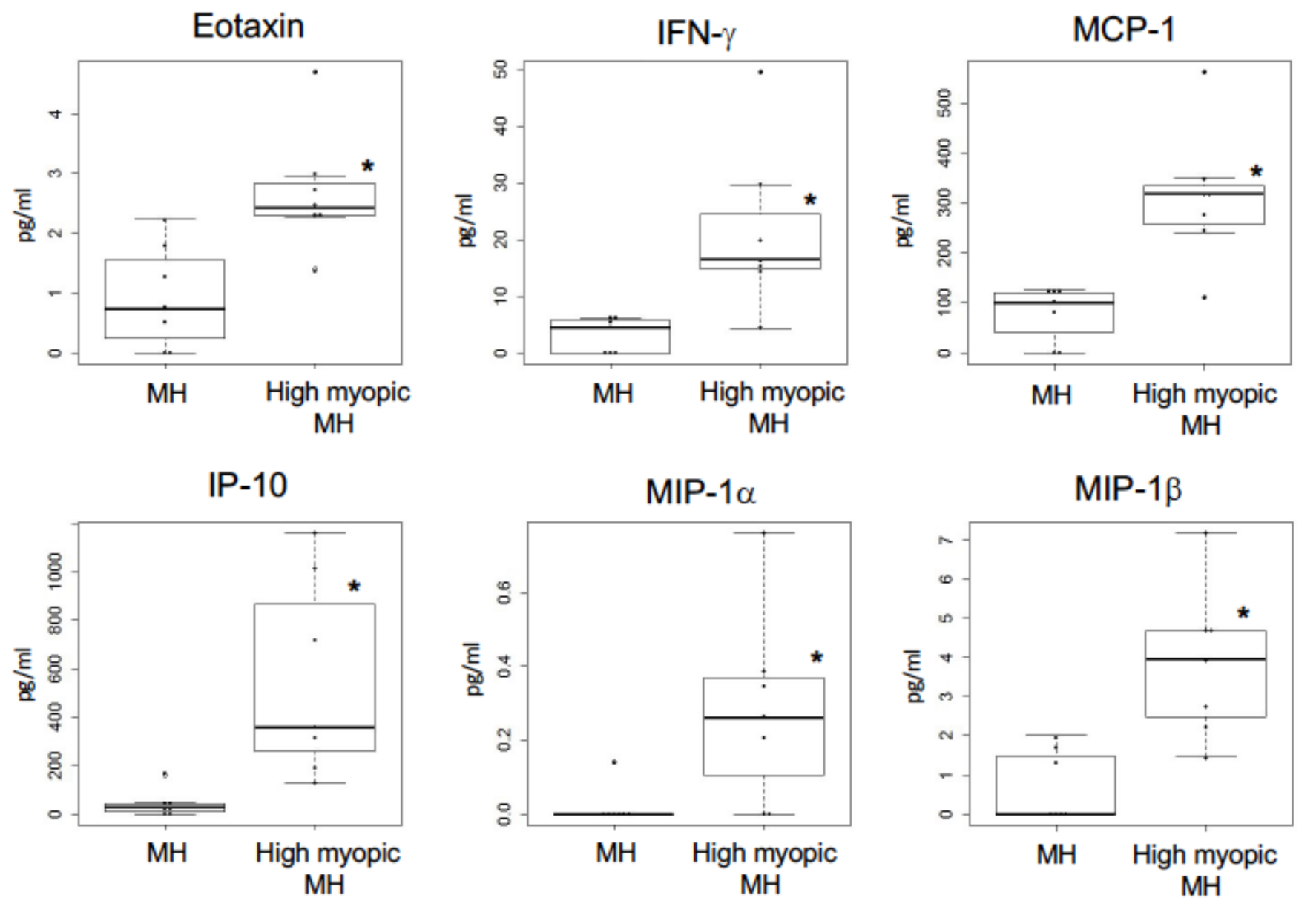 Ijms 23 03647 g004 Ijms 23 03647 g004