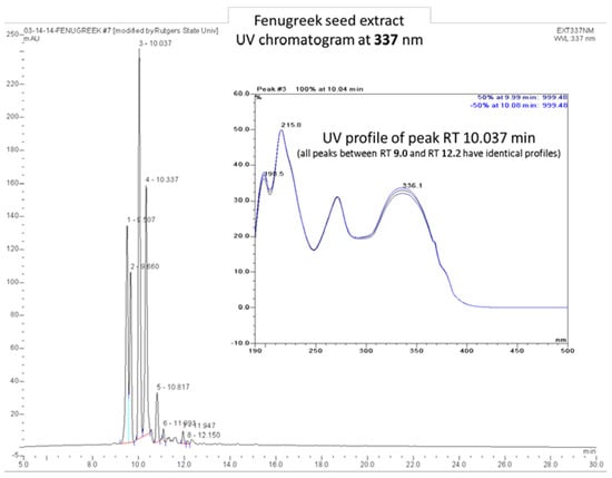 Ijms 23 03654 g0a1 550