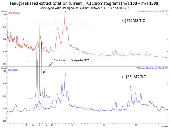 Ijms 23 03654 g0a2 550