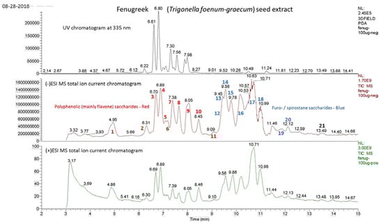 Ijms 23 03654 g0a3 550