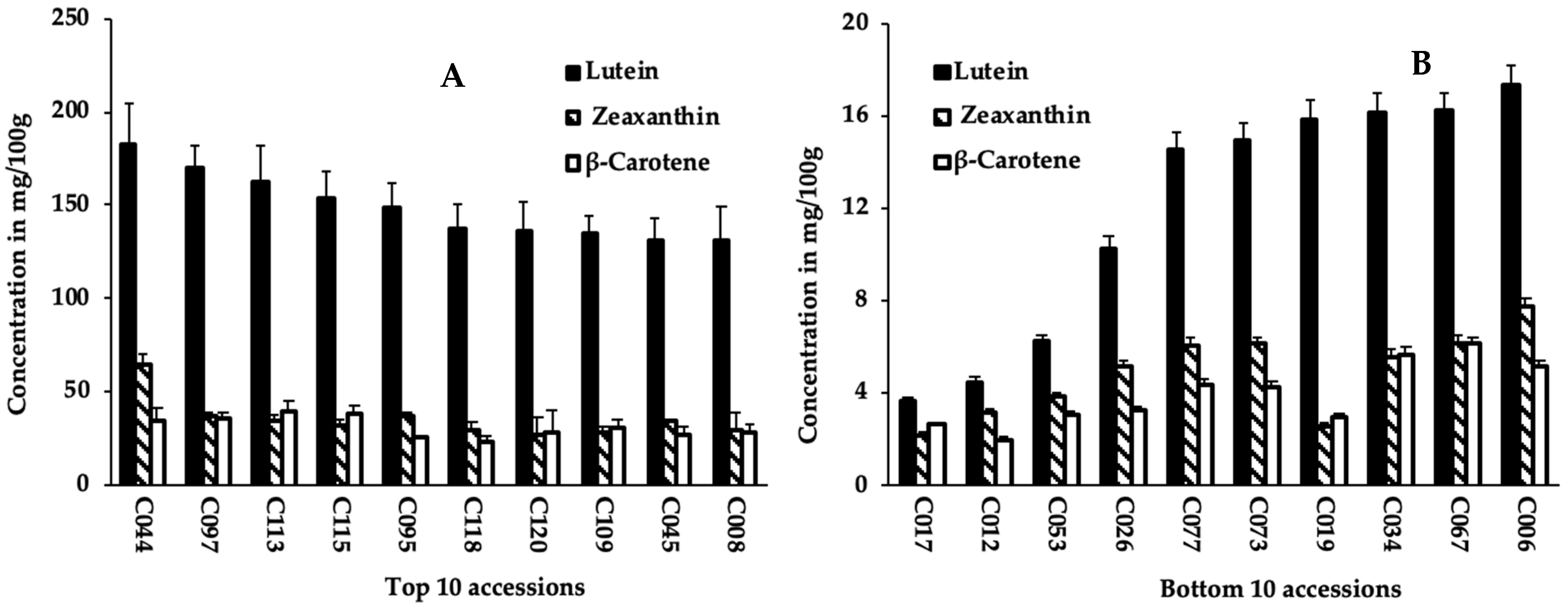 Ijms 23 03696 g001 Ijms 23 03696 g001
