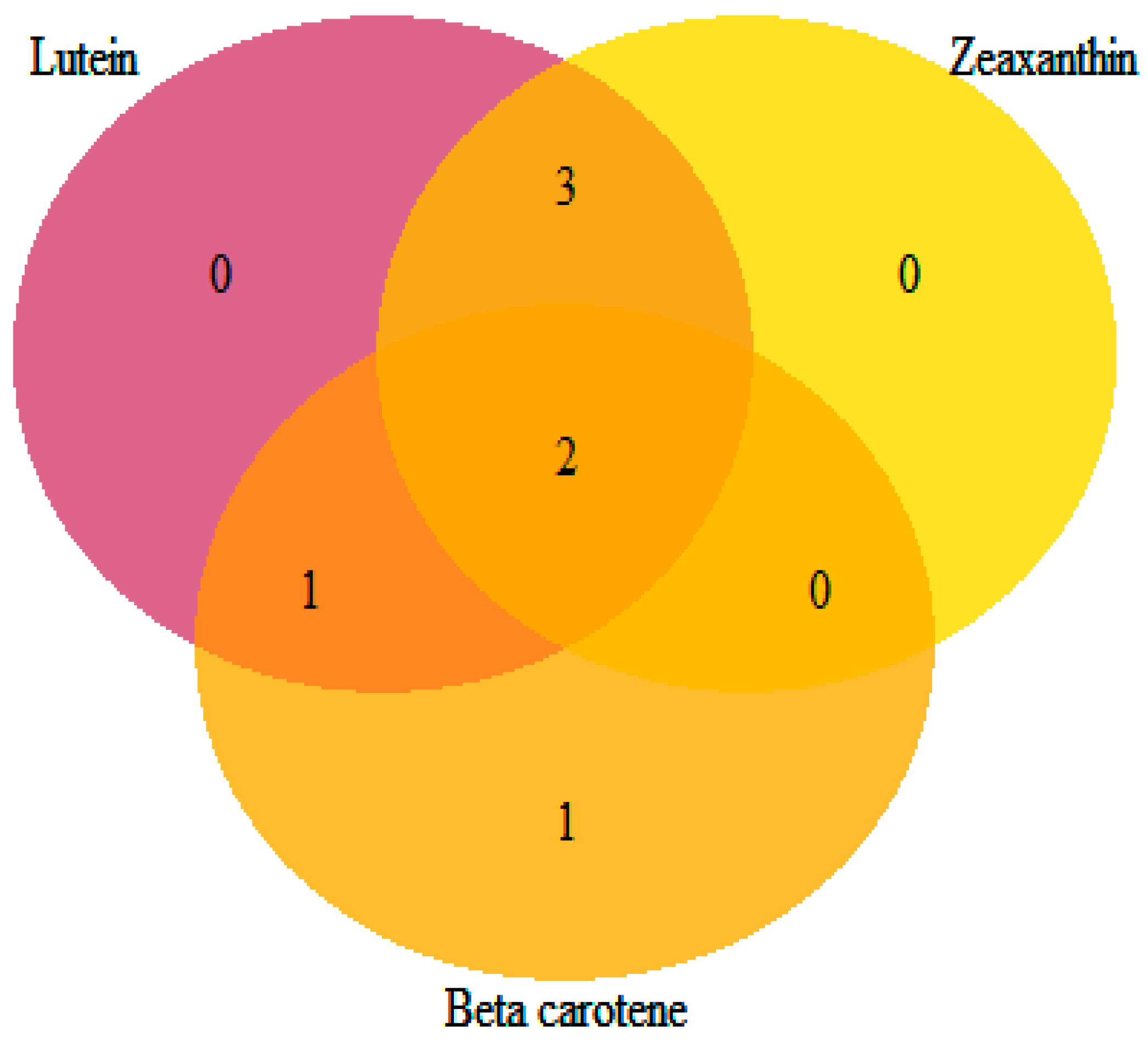 Ijms 23 03696 g007 Ijms 23 03696 g007